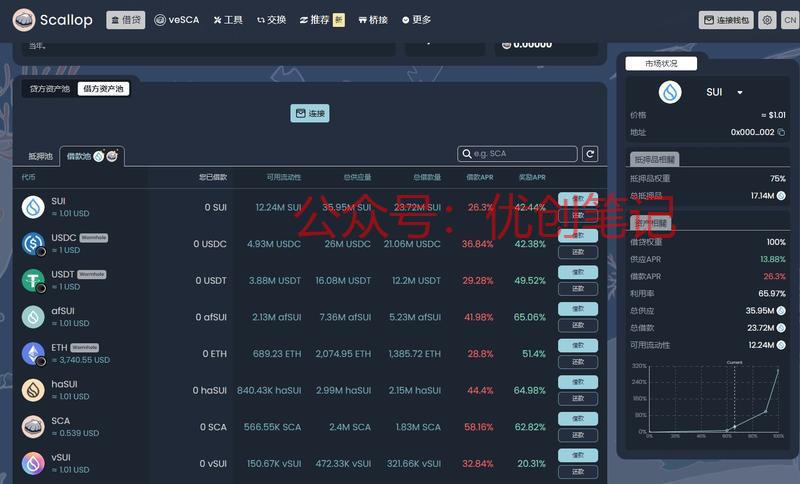 DeFi  有的借贷奖…#情报-搞钱线报📢论坛-网创交流-优创圈
